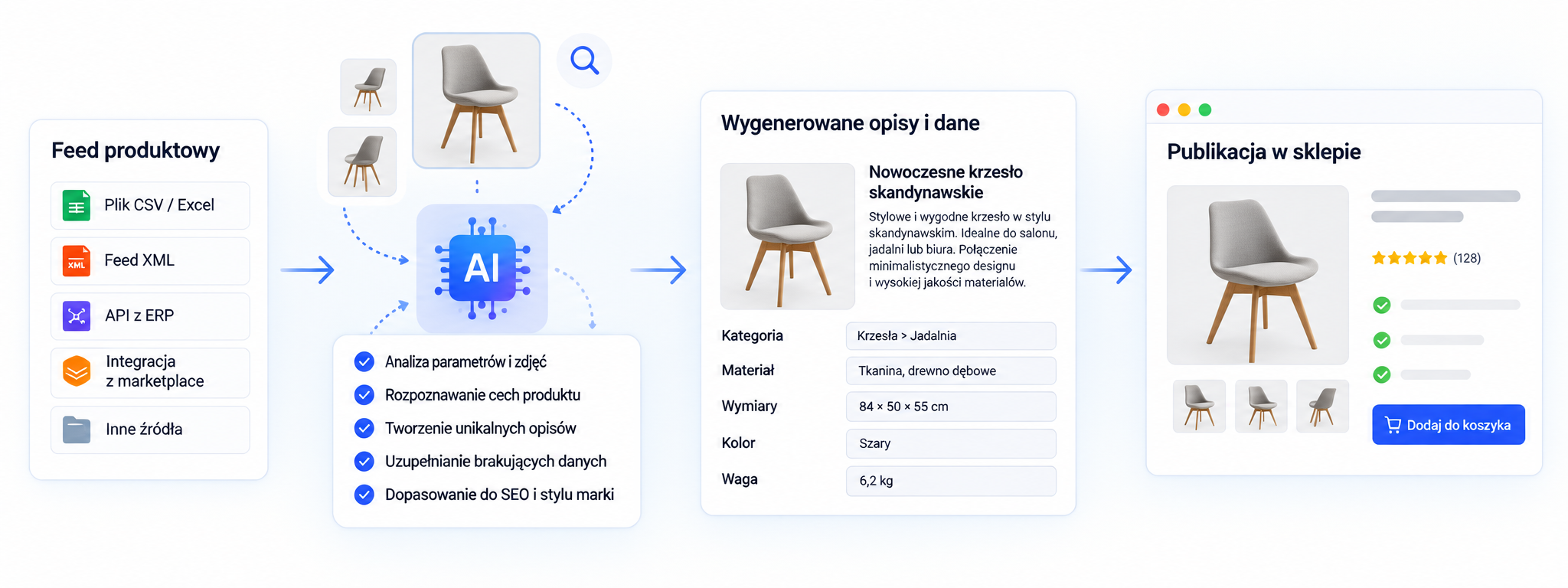 Przykład automatyzacji procesu generowania opisów produktów