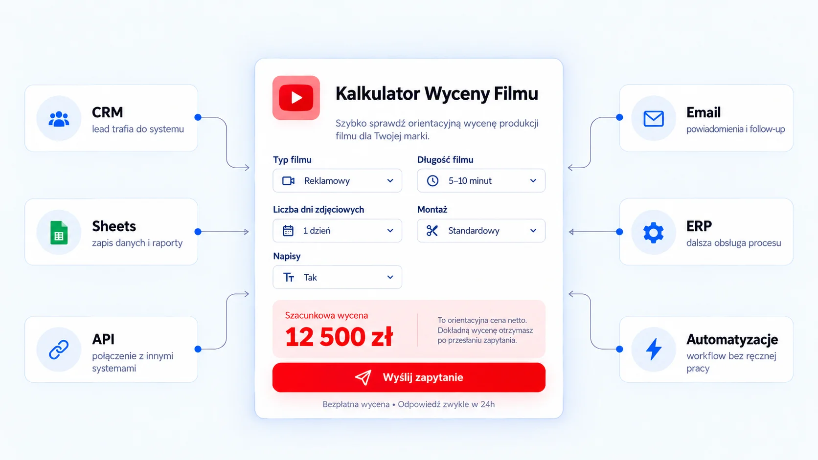 Kalkulator filmu logika